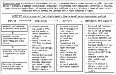 What Are the Contextual Enablers and Impacts of Using Digital Technology to Extend Maternal and Child Health Services to Rural Areas? Findings of a Qualitative Study From Nigeria